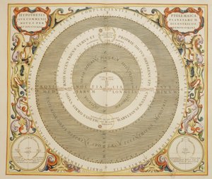 Harmonia Macrocosmica, Ptolemaik gezegen hareketi teorisi, gravür, Andreas Cellarius (1596-1665) by Andreas Cellarius