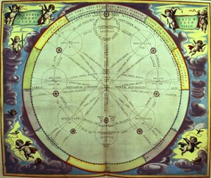 Planetary Theory, 
