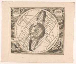 Ptolemy Solis circa orbem terrarum spiralis revolutio'ya göre Güneş'in Dünya etrafındaki yörüngesinin göksel haritası (nesne üzerindeki başlık) by Anonymous