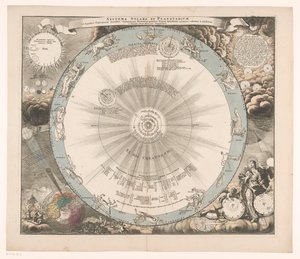 Hemelkaart van het stelsel van Copernicus Kopernik hipotezine göre güneş ve gezegen sistemleri (...) (nesne üzerindeki başlık) by Anonymous