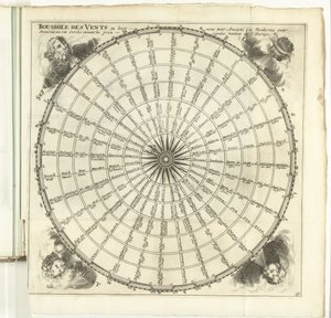 Windroos, ca. 1702 Rüzgarların Pusulası (...) (nesne üzerindeki başlık) Avrupa, Asya, Afrika ve Amerika Kuvvetleri veya tahkimatlarıyla başlıca şehirlerin tanımı. En iyi mühendisler tarafından tasarlandı, özellikle de öyle olanlar by Anonymous