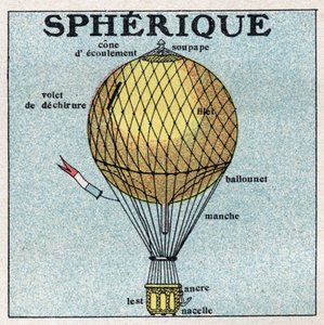 Balonlar: küresel balon (balon). 1925