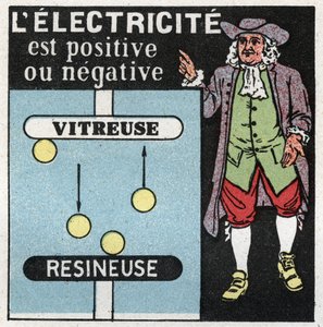 Elektriksel olaylar: elektrik pozitif ve negatiftir. Benjamin Franklin (1706-1790) tarafından iki elektrik, bir cam (pozitif) ve diğer reçineleyici (negatif) üzerine teori. 1925
