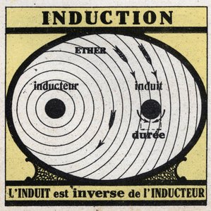 Elektriksel olaylar: indüksiyon. İndüklenen, indüktörün tersidir. 1925