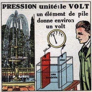 Elektrik birimleri: Potansiyel farkı (basınç) ölçmek için Volt. 1925