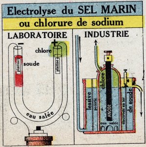 Elektrokimya: deniz tuzu veya sodyum klorürün elektrolizi. 1925