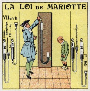 Gaz basıncı: Mariotte