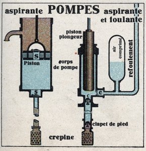 Gaz basıncı: emme pompası ve emme pompası. 1925