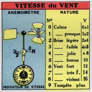 Meteoroloji: bir anemometre ile rüzgar hızının ölçülmesi. 1925