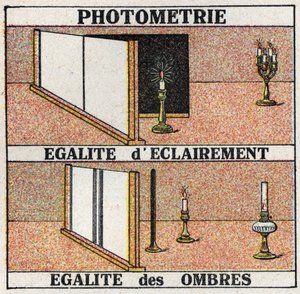 Fotometri: eşit ışık ve eşit gölgeler. 1925