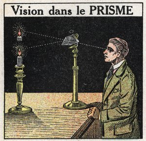 Prizmalar ve lensler: prizmada görme. 1925