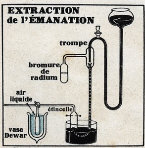 Radyum: yayılımın çıkarılması. 1925