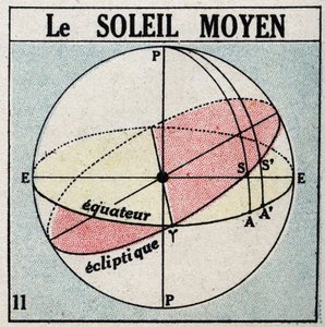 Saat: orta güneş. 1925