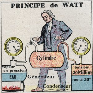 Buhar makinesi: James Watt ilkesi (1736-1819). 1925