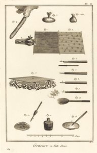Oyma gravür: pl. II by Antonio Baratta after Benoît Louis Prévost and A. J. de Fehrt