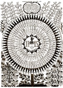  by Athanasius (after) Kircher