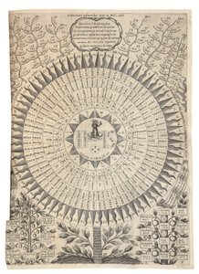  by Athanasius Kircher