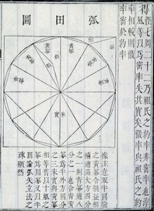 Cebir, Ji?zh?ng Suànshù tarafından hazırlanan Matematiksel Sanat Üzerine Dokuz Bölümden bir örnek (kağıt üzerine mürekkep)