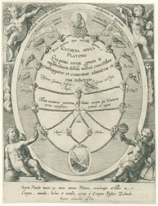 Baba Tanrı ve Platon