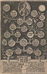 Majestelerinin Kraliyet İngiliz Kolonisi Tablosu by Crispyn de Passe the Elder