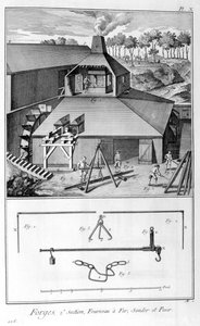 Bir demirhane, demirhane, araştırma ve 1751-1777 ağırlığında