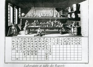 Kimya laboratuvarını ve benzerlik tablosunu gösteren plaka, Jean Baptiste Le Rond d