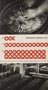 Gıda Konserve Fabrikası Üretimi. SSCB Sosyalizmi İnşa Eder, 1933