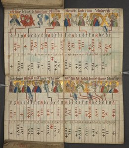 Ekle. 17367, f.8v, Almanak