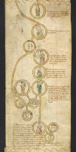 MS 47170 EGMONT KAĞITLARINI ekleyin. Cilt 251 