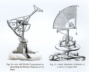 Astronomik Aletler by English School