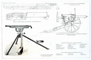 Colt Otomatik Tabanca ve Maxim Otomatik Tabanca Karşılaştırması by English School