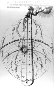 Robert Fludd