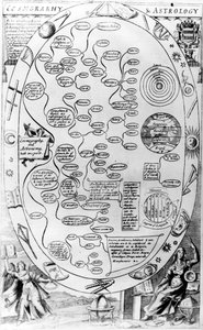 Cosmgrarhy and Astrology, Richard Blome tarafından yayınlanan The Gentlemans Recreation