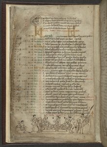 Cotton MS Julius A. VI, f.4v, Nisan için Takvim sayfası: Üç asilzade ile ziyafet sahnesi (parşömen) by English School