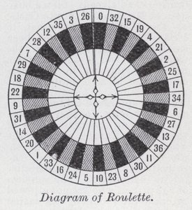 Rulet diyagramı (lito) by English School