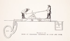 Pompa ve Hortum tarafından Fosseptiklerin Temizlenmesi Modunun Diyagramı, Henry Mayhew tarafından London Labor ve London Poor