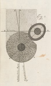 Şekil 7 William Whisten, Londra, 1696 tarafından yazılan A New Theory of the Earth