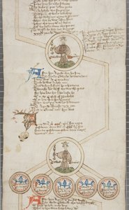 İngiltere krallarının soy kütüğü, c.1440-79 (parşömen üzerine kalem ve mürekkep) by English School