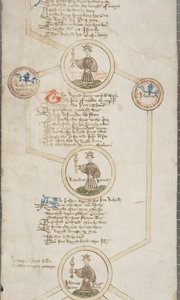 İngiltere krallarının soy kütüğü, c.1440-79 (parşömen üzerine kalem ve mürekkep) by English School