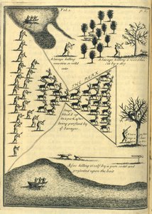 Avcılık, 1703 by English School