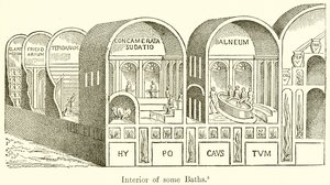 Bazı Hamamların İç Mekanları by English School
