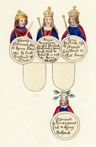 King Richard III vb (renkli gravür) by English School