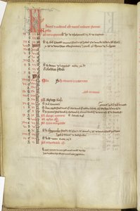 Ms.25512 fol.11v Azizler Günleri Takvimi, 13. yüzyılın ortaları by English School