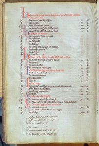 Ms.25512 fol.8v Şehir mülklerinden soke kiralarının ödenmesi, St. Pauls Katedrali kaydı, 13. yüzyılın ortaları by English School