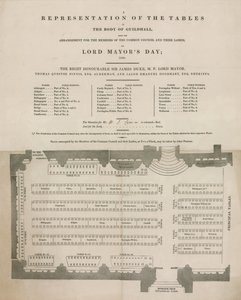Lord Mayors Day, 9 Kasım 1848