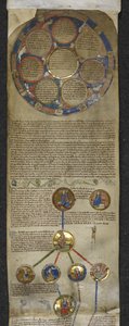 Kraliyet MS 14 BV, İngiliz Krallarının Şecere Chronicle, Heptarchy ve Egbert'ten Æthelred'e kadar kraliyet soyağacı (parşömen) by English School