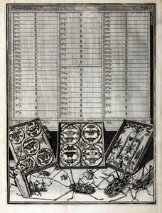Levin Vincent (1658-1727) 1719 tarafından yazılan Elenchus Tabularum