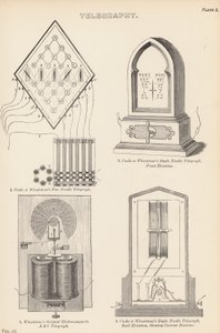 telgraf by English School