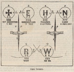 The Great Western Electric Telegraph: Endeks by English School