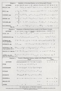 Önde gelen steno sistemleri karşılaştırıldı (litho) by English School